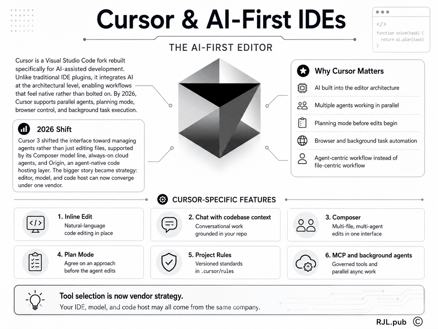 Cursor and AI-first IDEs: the AI-first editor, the 2026 shift to managing agents, and Cursor-specific features