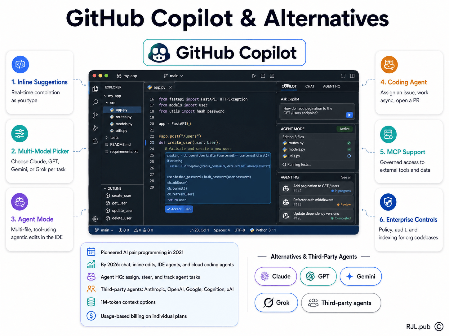 GitHub Copilot in 2026: inline suggestions, multi-model picker, agent mode, coding agent, MCP support, and enterprise controls